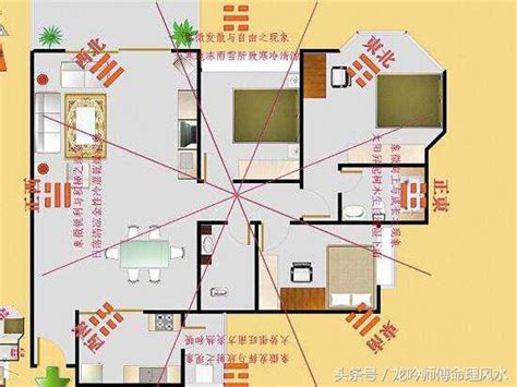 自己的財位|【2024最新】家裡財位怎麼看？居家風水大解密